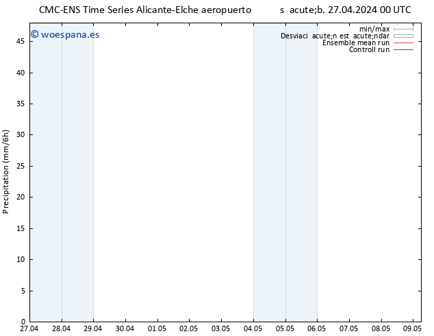 Precipitación CMC TS sáb 27.04.2024 00 UTC