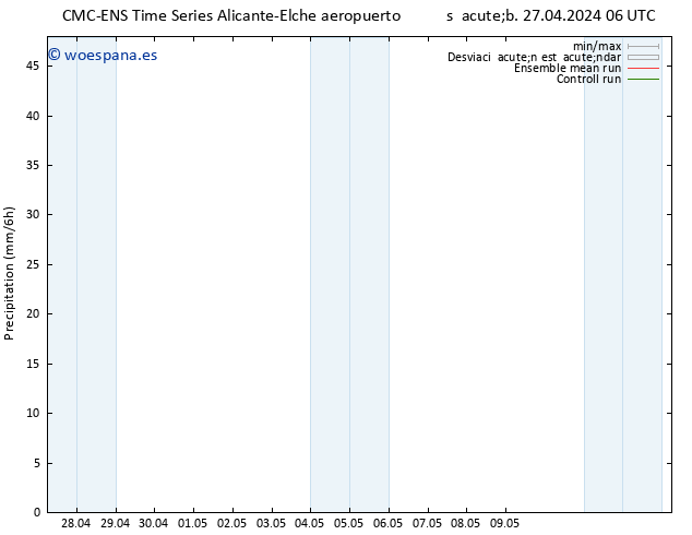 Precipitación CMC TS dom 28.04.2024 00 UTC