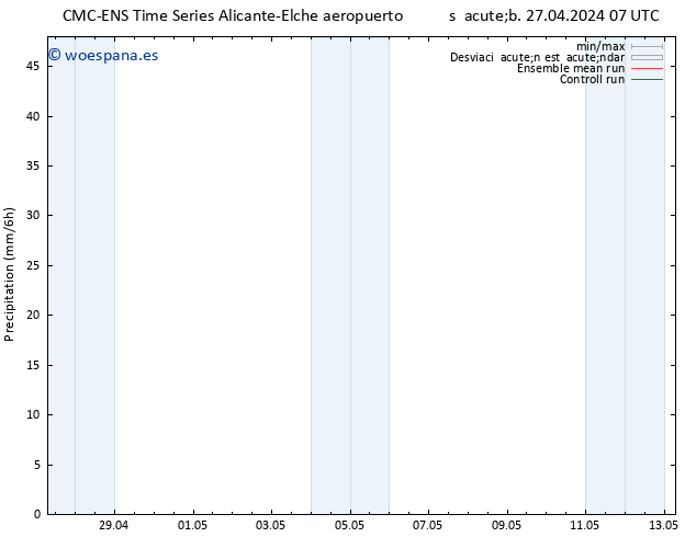 Precipitación CMC TS mar 30.04.2024 07 UTC
