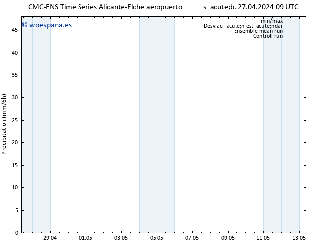 Precipitación CMC TS sáb 27.04.2024 09 UTC