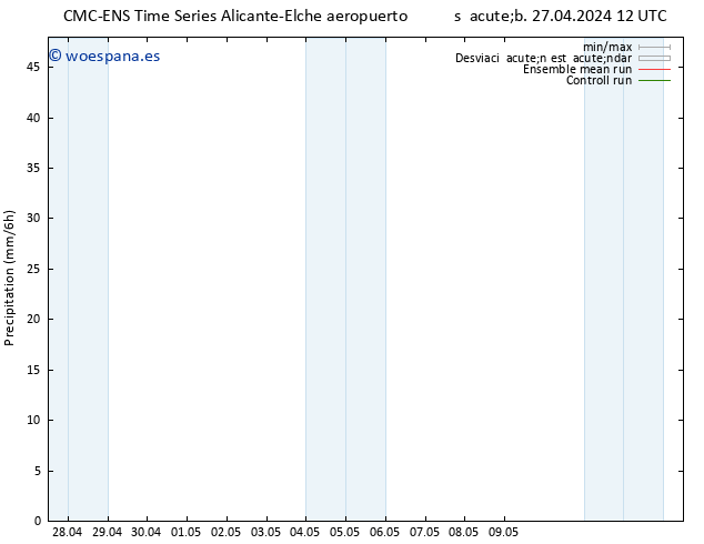 Precipitación CMC TS vie 03.05.2024 06 UTC