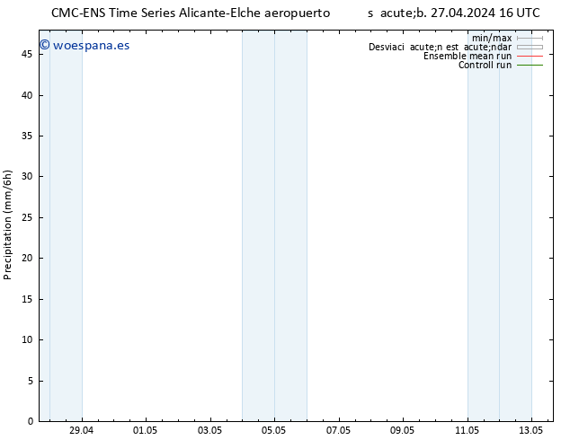 Precipitación CMC TS lun 29.04.2024 04 UTC