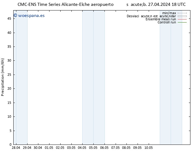 Precipitación CMC TS sáb 04.05.2024 00 UTC