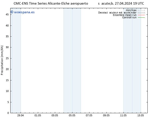 Precipitación CMC TS lun 29.04.2024 19 UTC