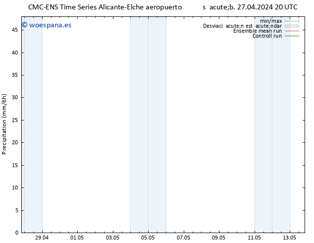 Precipitación CMC TS mar 30.04.2024 14 UTC