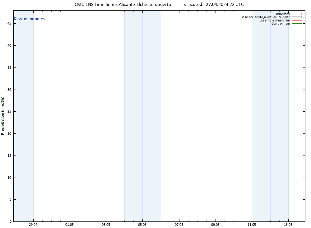 Precipitación CMC TS sáb 27.04.2024 22 UTC