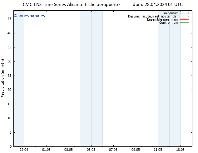 Precipitación CMC TS dom 28.04.2024 19 UTC