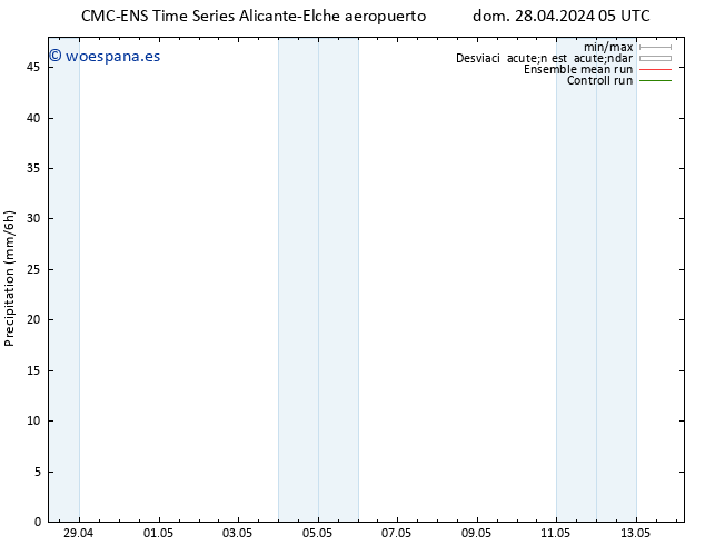 Precipitación CMC TS dom 28.04.2024 11 UTC