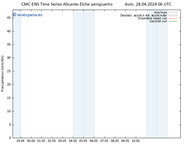 Precipitación CMC TS lun 06.05.2024 06 UTC