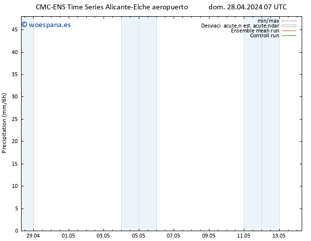 Precipitación CMC TS mar 30.04.2024 13 UTC