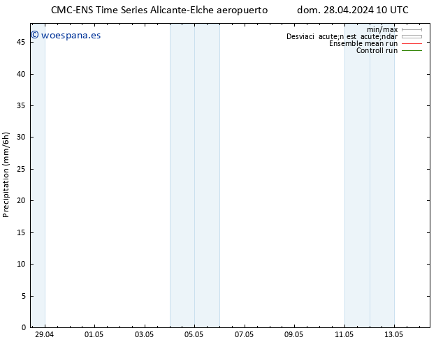 Precipitación CMC TS vie 03.05.2024 04 UTC