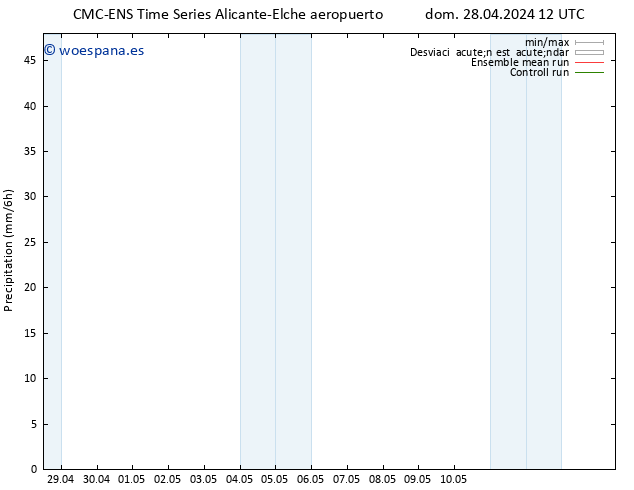 Precipitación CMC TS jue 02.05.2024 00 UTC