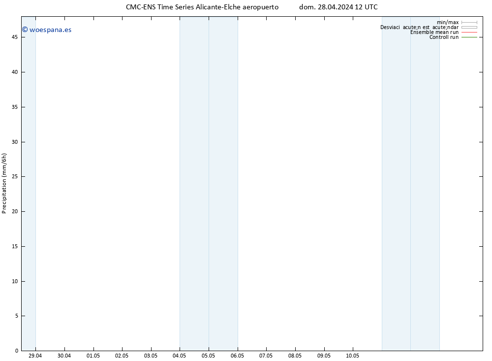 Precipitación CMC TS lun 29.04.2024 00 UTC