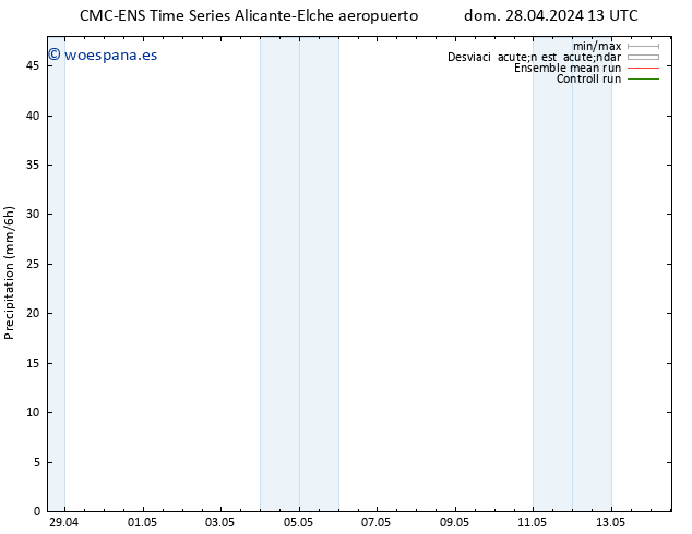 Precipitación CMC TS vie 03.05.2024 07 UTC
