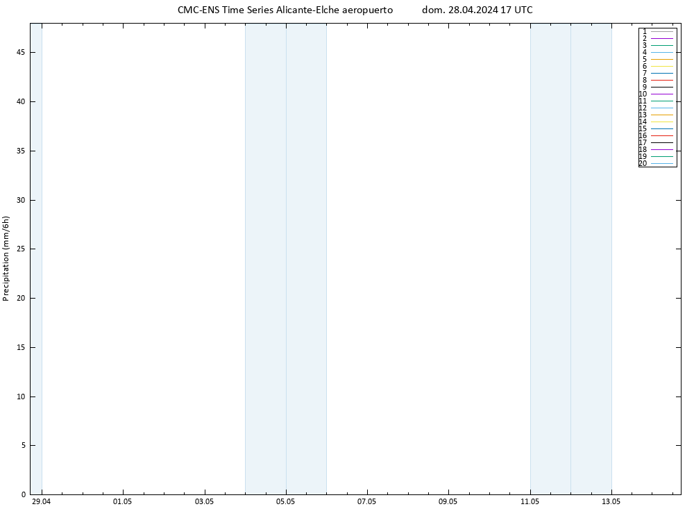 Precipitación CMC TS dom 28.04.2024 17 UTC