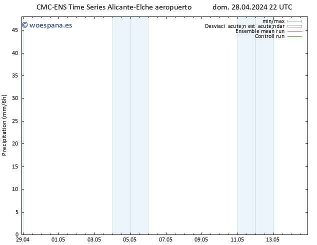 Precipitación CMC TS mié 01.05.2024 22 UTC