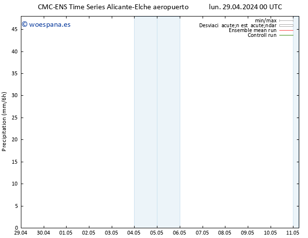 Precipitación CMC TS mar 30.04.2024 12 UTC