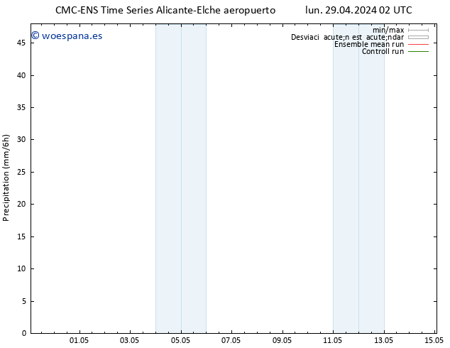 Precipitación CMC TS sáb 04.05.2024 20 UTC