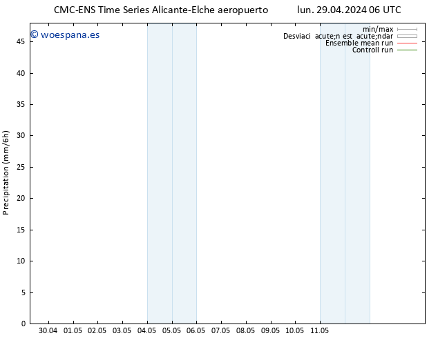 Precipitación CMC TS dom 05.05.2024 12 UTC