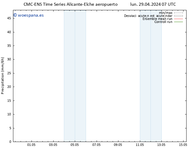 Precipitación CMC TS jue 09.05.2024 07 UTC