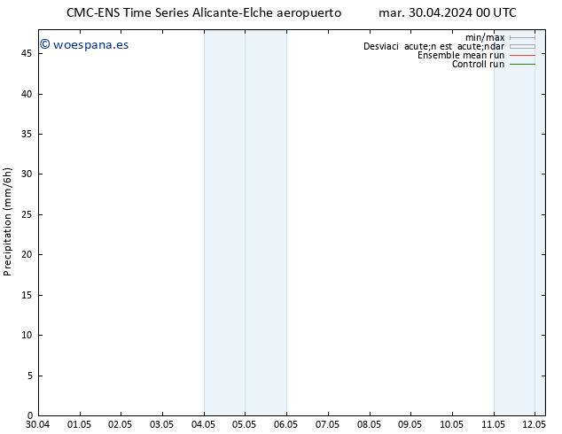 Precipitación CMC TS mié 01.05.2024 00 UTC