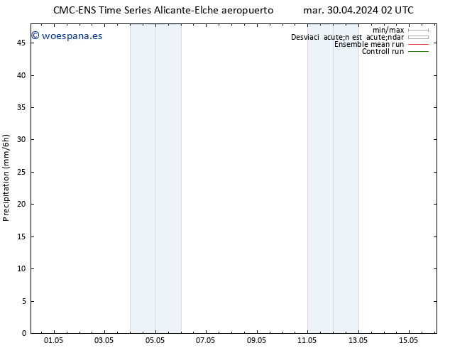 Precipitación CMC TS sáb 04.05.2024 02 UTC