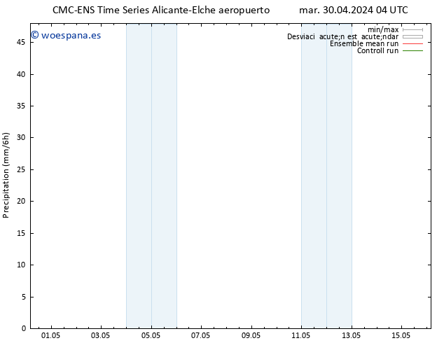 Precipitación CMC TS jue 02.05.2024 16 UTC