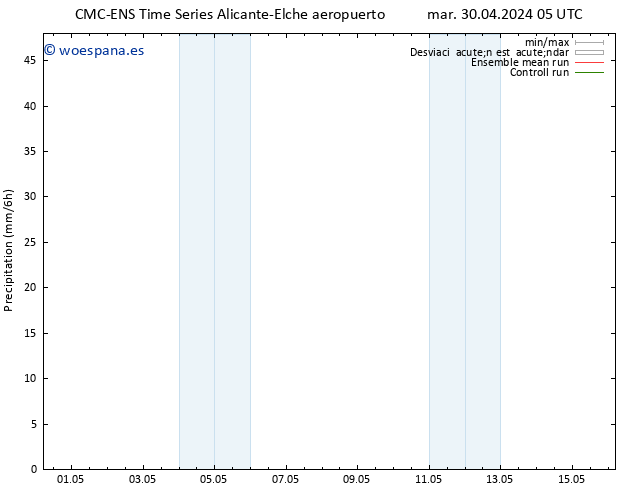 Precipitación CMC TS mar 30.04.2024 17 UTC