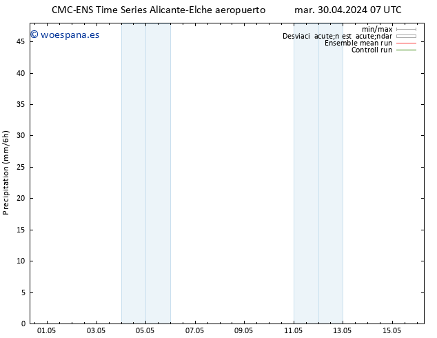 Precipitación CMC TS vie 03.05.2024 07 UTC