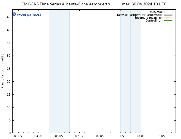 Precipitación CMC TS dom 05.05.2024 22 UTC