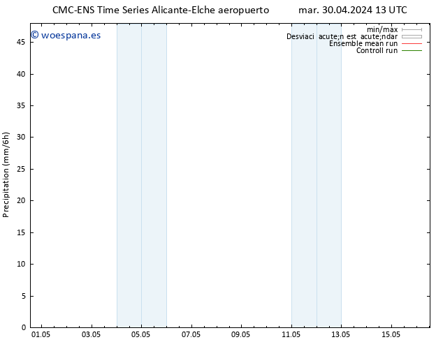 Precipitación CMC TS dom 12.05.2024 19 UTC