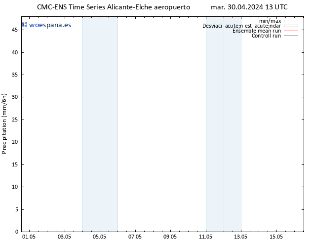 Precipitación CMC TS mar 30.04.2024 19 UTC