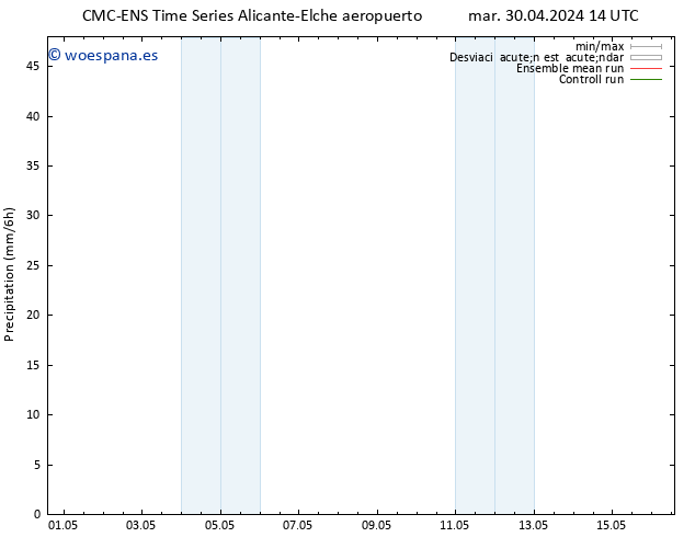 Precipitación CMC TS mié 01.05.2024 14 UTC