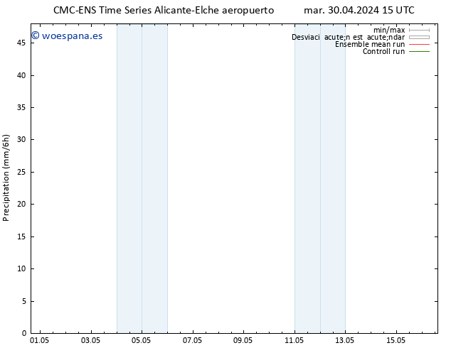 Precipitación CMC TS sáb 04.05.2024 15 UTC