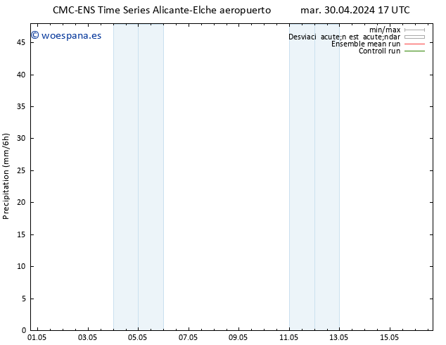 Precipitación CMC TS mié 01.05.2024 23 UTC