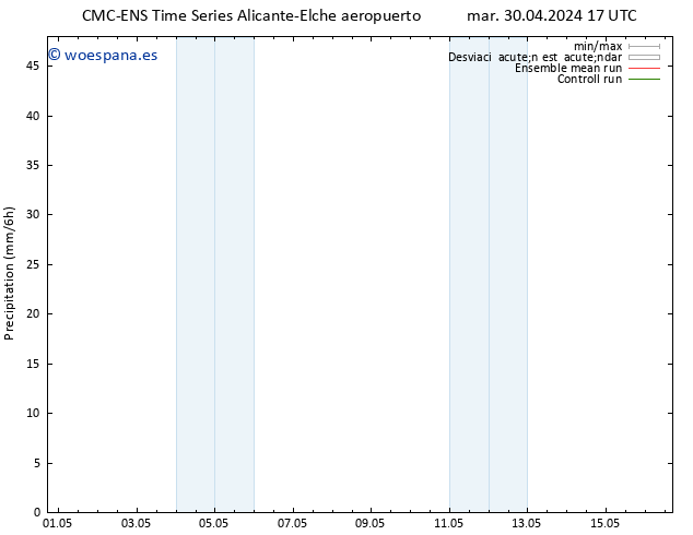 Precipitación CMC TS jue 02.05.2024 17 UTC