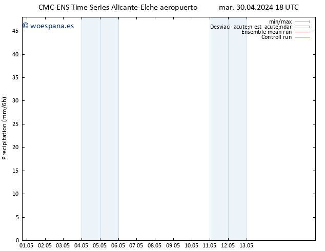 Precipitación CMC TS jue 09.05.2024 06 UTC