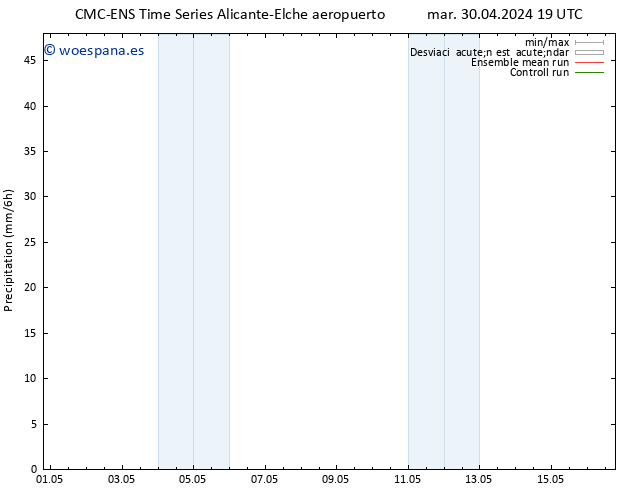 Precipitación CMC TS mar 07.05.2024 19 UTC