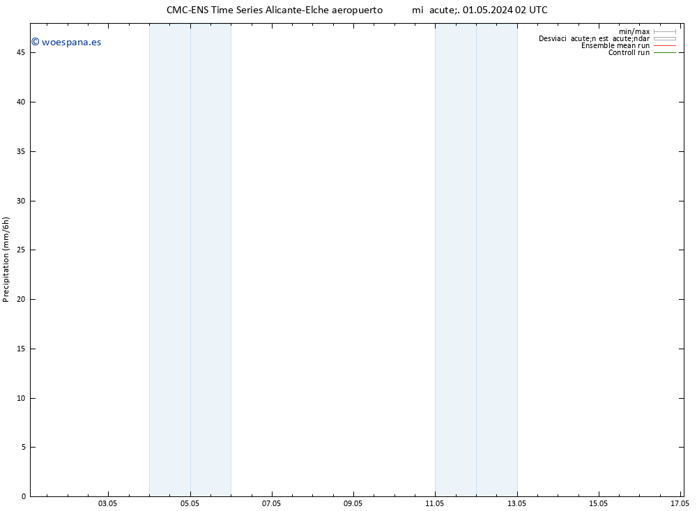 Precipitación CMC TS mié 01.05.2024 14 UTC