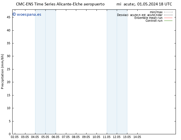 Precipitación CMC TS mié 08.05.2024 18 UTC