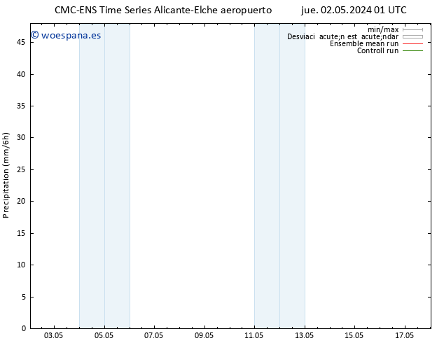 Precipitación CMC TS sáb 04.05.2024 13 UTC