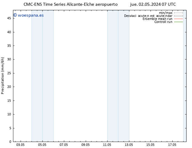 Precipitación CMC TS vie 10.05.2024 07 UTC