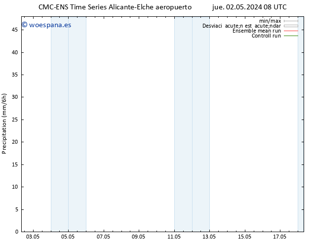 Precipitación CMC TS vie 03.05.2024 14 UTC