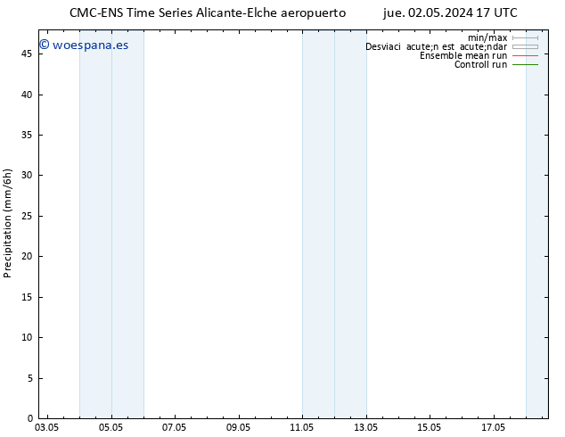 Precipitación CMC TS jue 02.05.2024 23 UTC