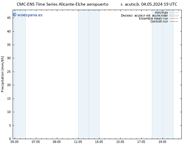 Precipitación CMC TS lun 06.05.2024 07 UTC