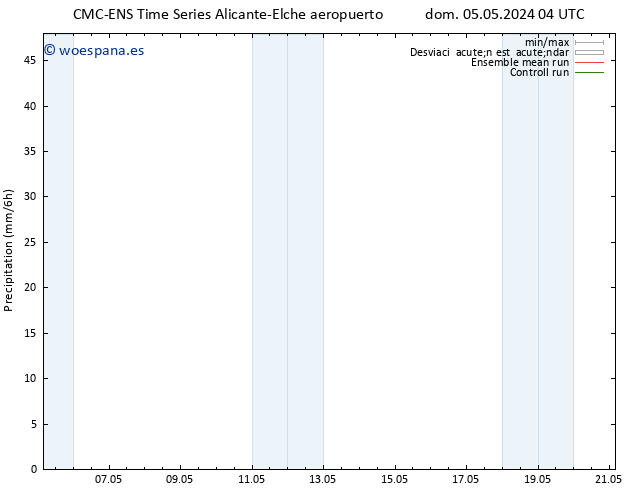 Precipitación CMC TS lun 06.05.2024 22 UTC