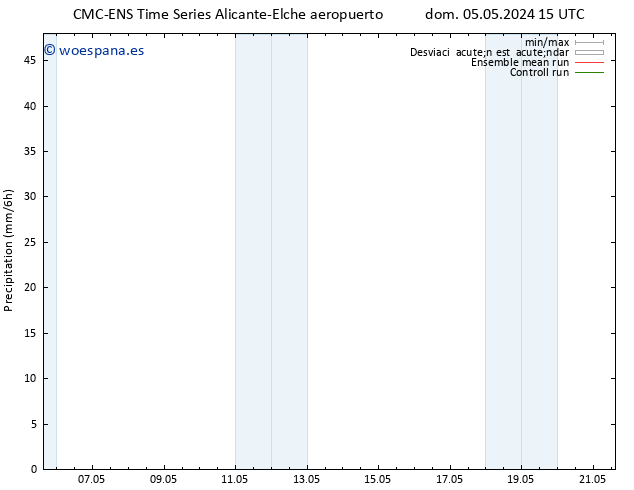 Precipitación CMC TS mar 07.05.2024 09 UTC