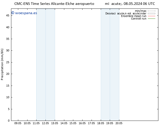 Precipitación CMC TS mié 08.05.2024 06 UTC