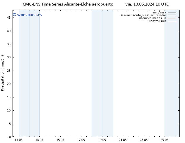 Precipitación CMC TS vie 10.05.2024 16 UTC