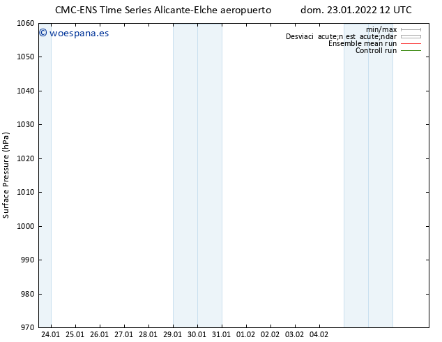 Presión superficial CMC TS dom 23.01.2022 12 UTC